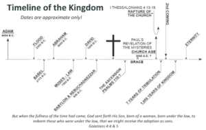 Timeline of the Kingdom